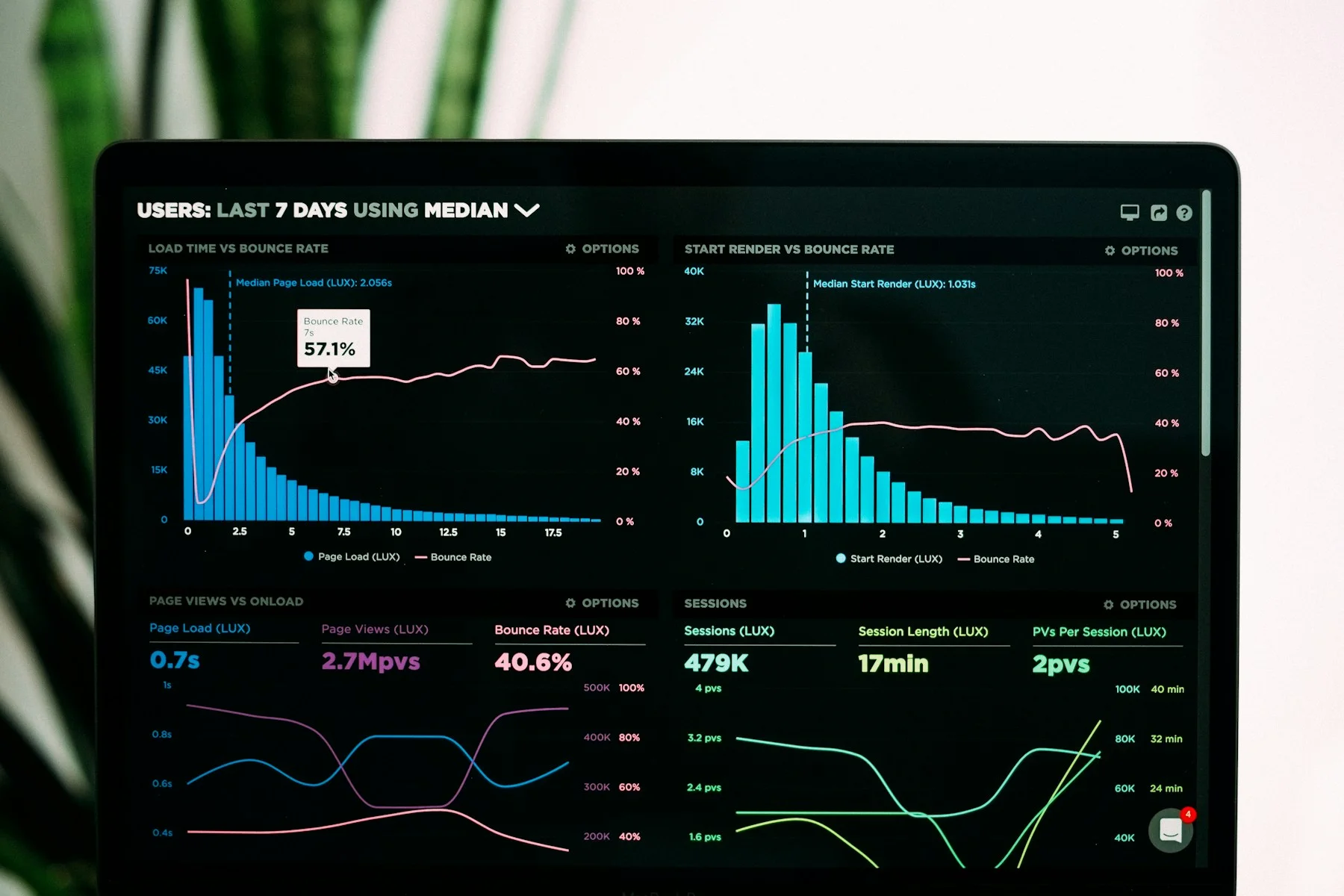 SEO creative and technology work